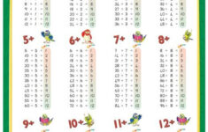 5 Best Images Of Division Table Printable Printable Division Table