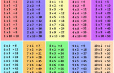 5 Free Math Worksheets Third Grade 3 Multiplication Multiplication