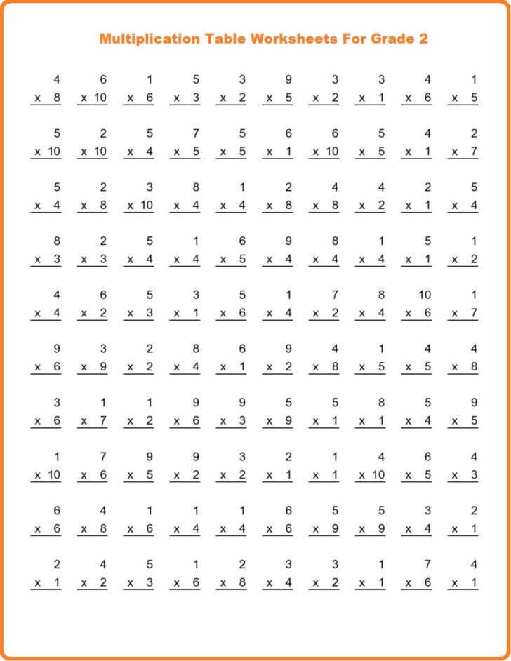 Multiplication Table For Grade 2