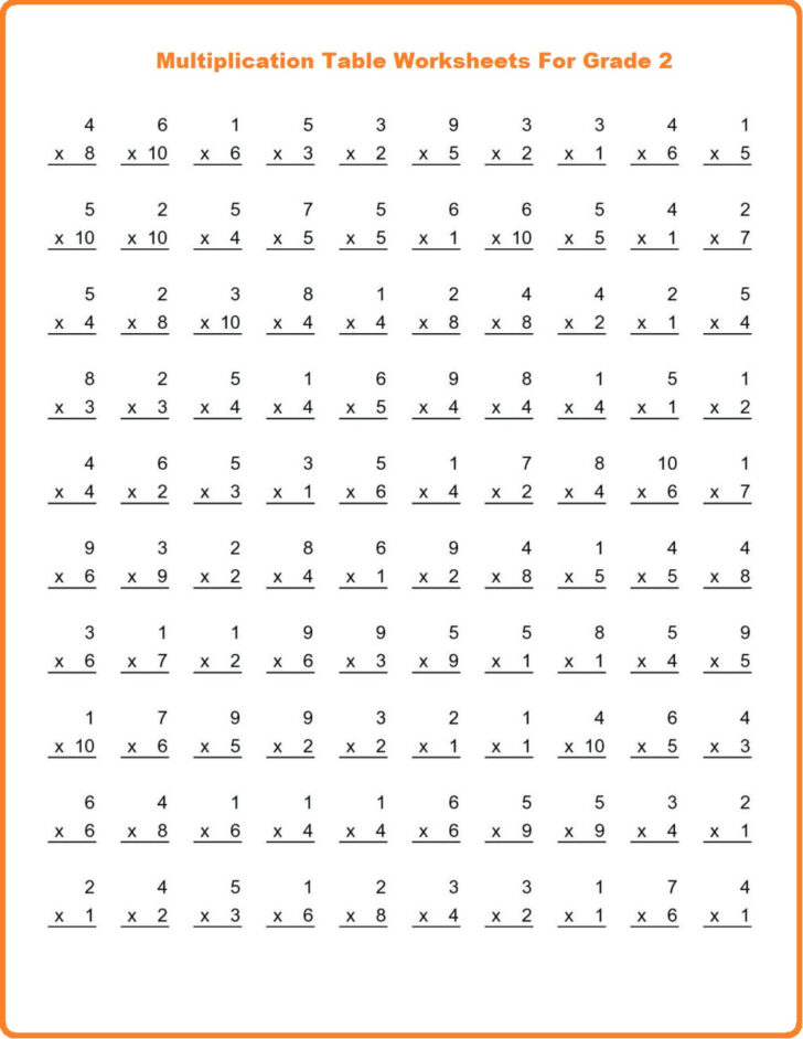 Multiplication Table Worksheet Grade 2