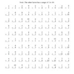 5th Grade Math Multiplication Worksheets Printable Times Tables