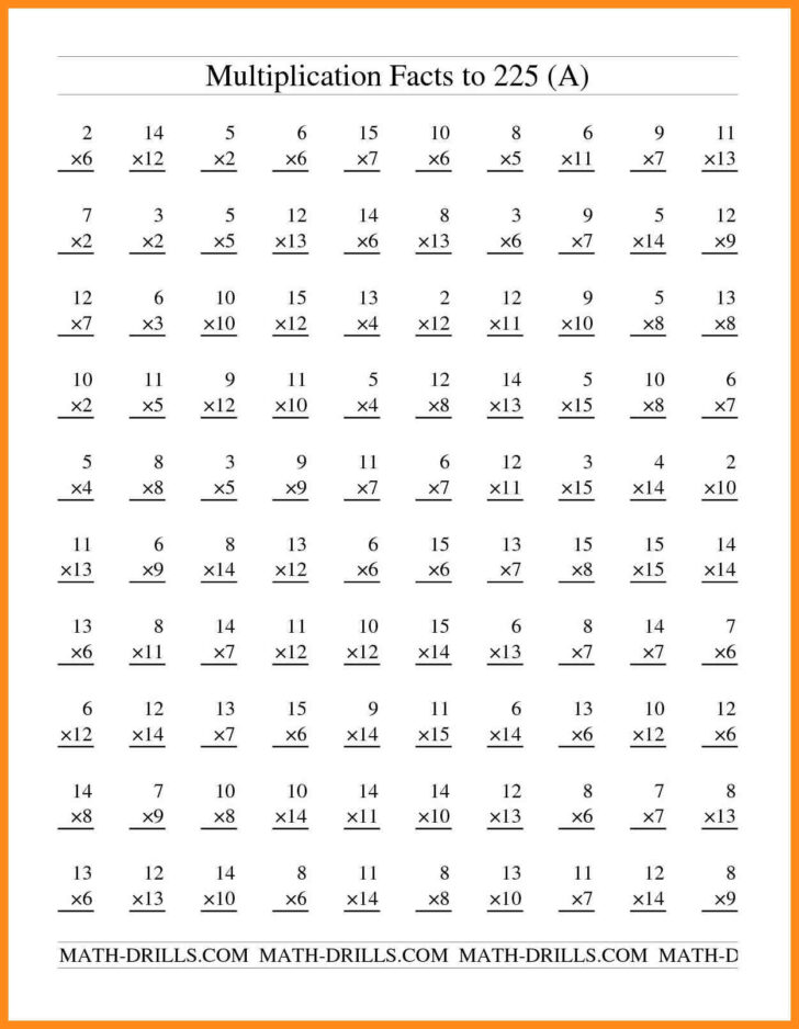 Multiplication Facts Worksheets 5th Grade