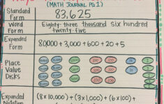 6th Grade Math Multiple Representations Worksheet Times Tables Worksheets