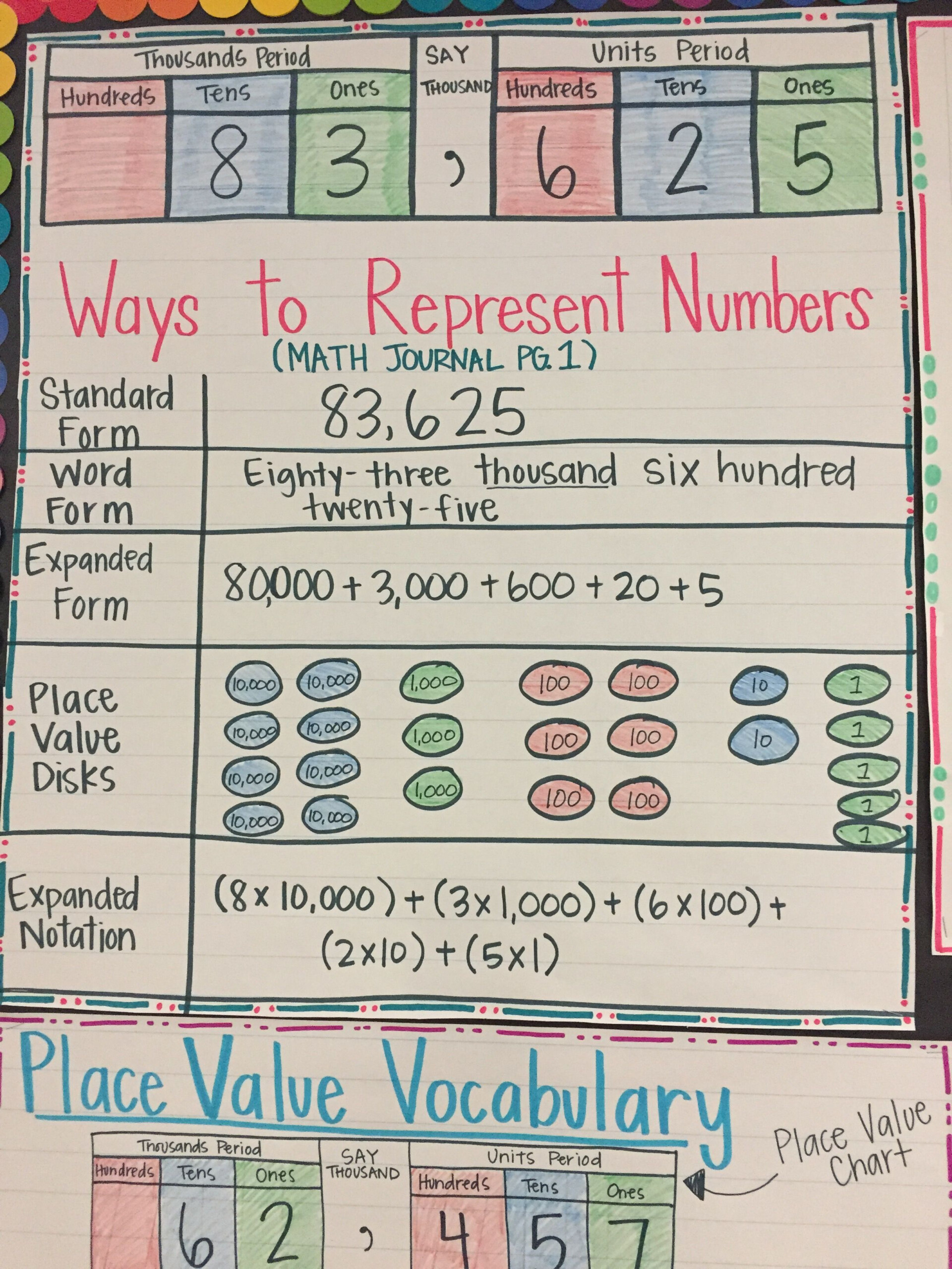 6th Grade Math Multiple Representations Worksheet Times Tables Worksheets