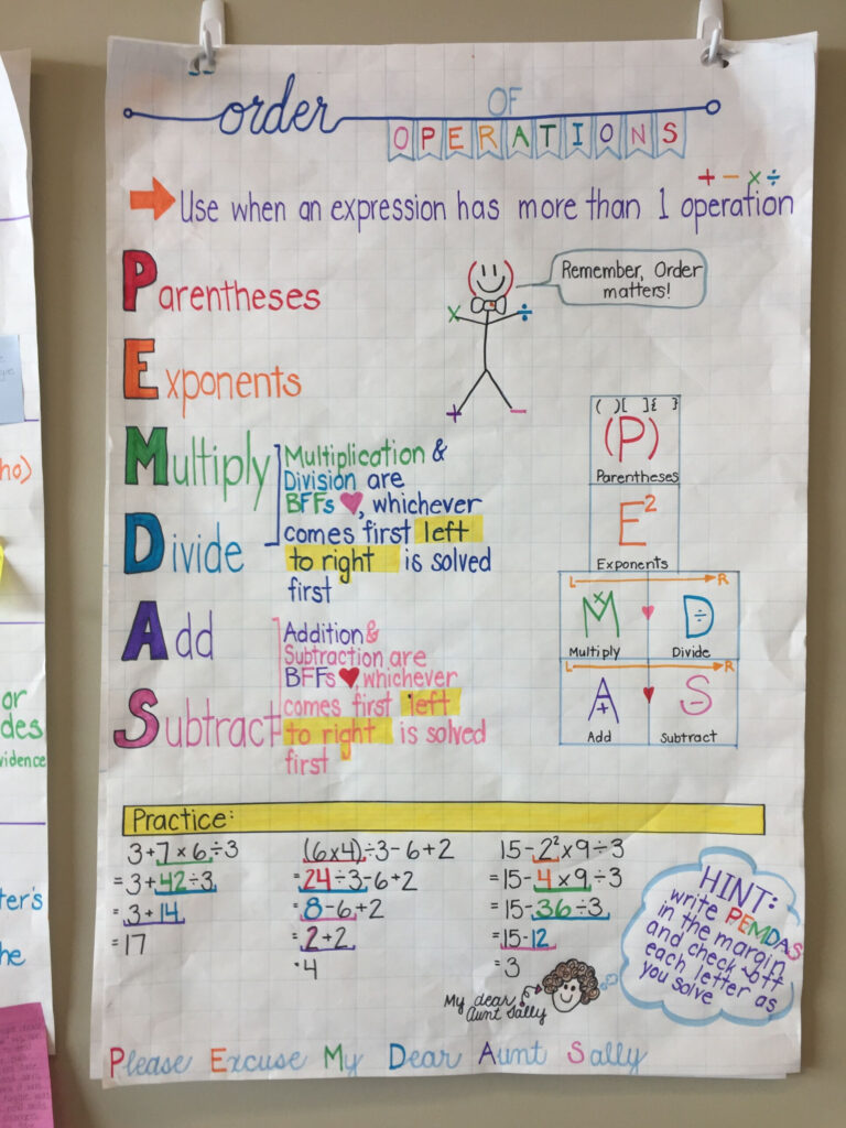  6th Grade Math Multiple Representations Worksheet Times Tables Worksheets Multiplication 