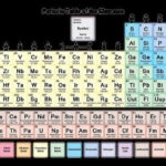 6th Grade Periodic Table Worksheets Also Free Pdf Chemistry Worksheets