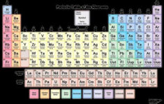 6th Grade Periodic Table Worksheets Also Free Pdf Chemistry Worksheets