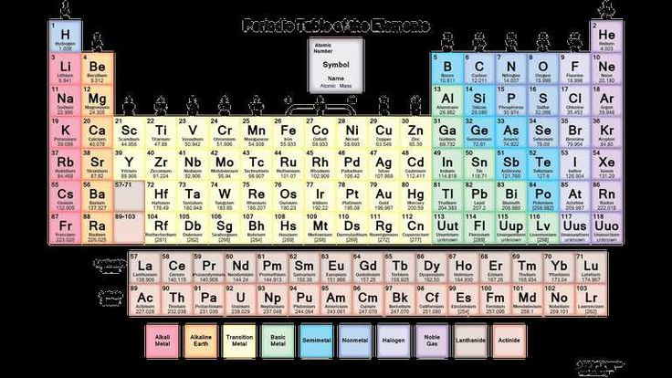 6th Grade Periodic Table Worksheets Also Free Pdf Chemistry Worksheets 