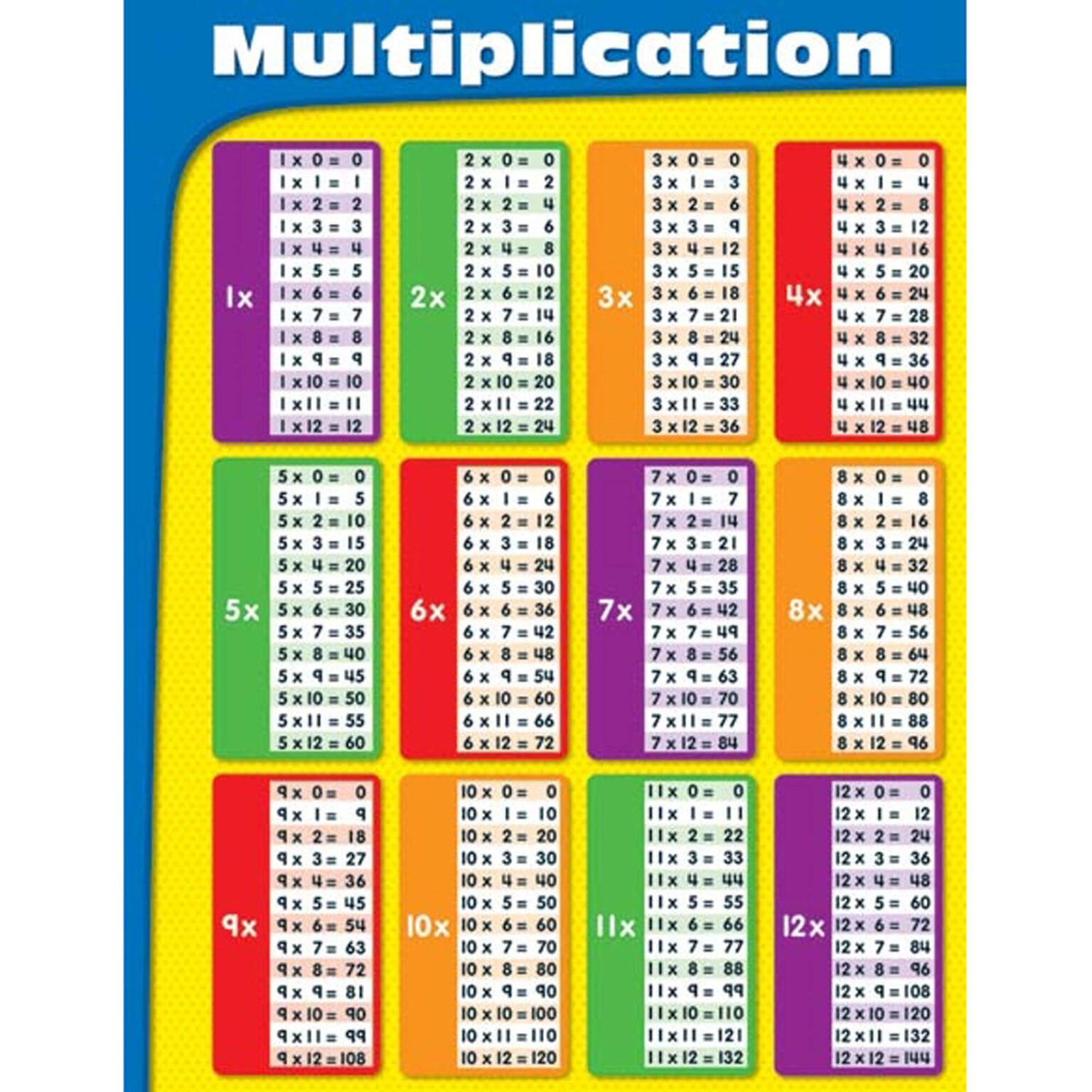 7 Multipication Check 7 Multiplication Worksheet | Multiplication Worksheets