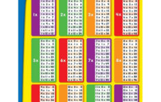 7 Images 11 To 20 Multiplication Tables Chart And Review Alqu Blog