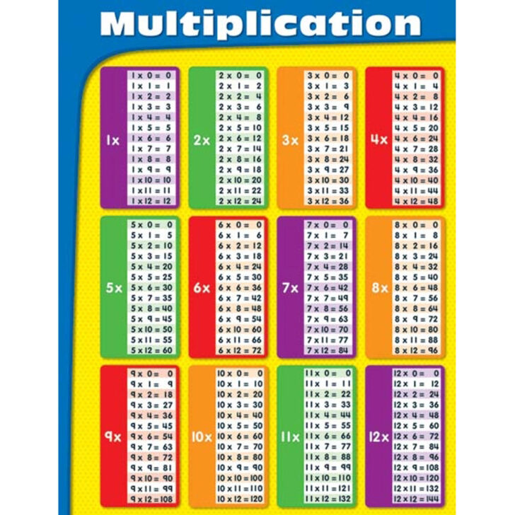 7 Multiplication Worksheet