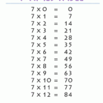 7 Times Table