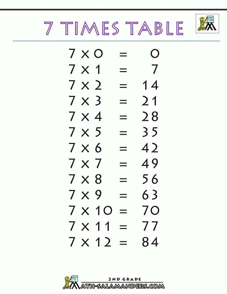 7s Multiplication Worksheet