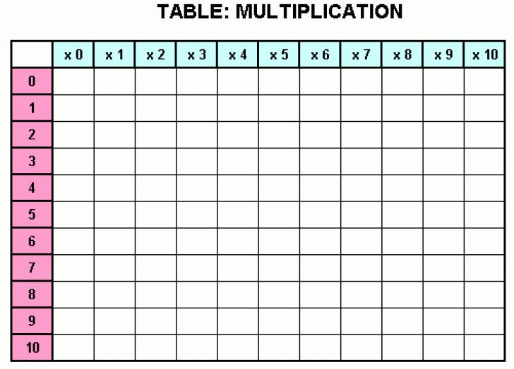 728x0 printable blank multiplication table worksheet 292360 gif 728 
