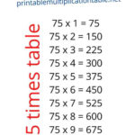 75 Times Table Printable Multiplication Table