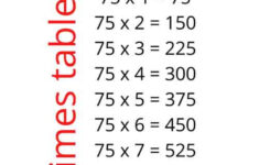 75 Times Table Printable Multiplication Table
