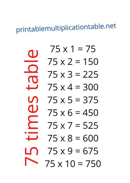 Multiplication Facts Worksheets 6 7 8