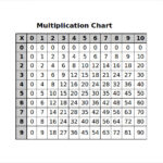 8 Multiplication Chart Templates To Download For Free Sample Templates