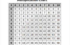 8 Multiplication Chart Templates To Download For Free Sample Templates