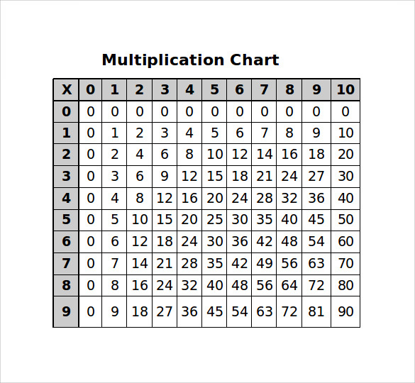 8 Multiplication Chart Templates To Download For Free Sample Templates