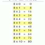 8 Times Table