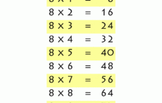 8 Times Table