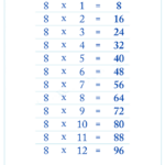 8 Times Table Charts To Print Activity Shelter