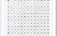 844 Multiplication Worksheets For You To Print Right Now