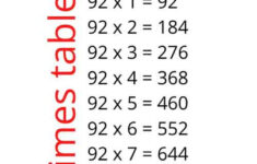 92 Times Table Printable Multiplication Table