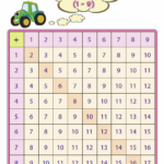 Addition Tables And Charts