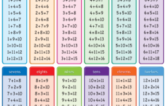 Addition Tables Chart TCR7576 Teacher Created Resources