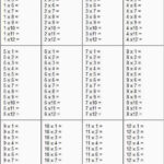 An Organized Table Worksheet Due Answer Key Multiplication Worksheets