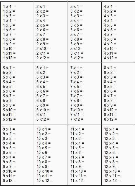 An Organized Table Worksheet Due Answer Key Multiplication Worksheets 