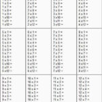 An Organized Table Worksheet Due Answer Key Multiplication Worksheets