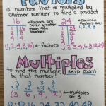 Anchor Chart For Factors And Multiples Math Anchor Charts Math