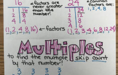 Anchor Chart For Factors And Multiples Math Anchor Charts Math