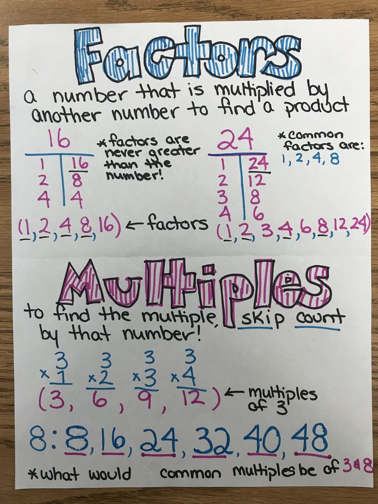 Anchor Chart For Factors And Multiples Math Anchor Charts Math 