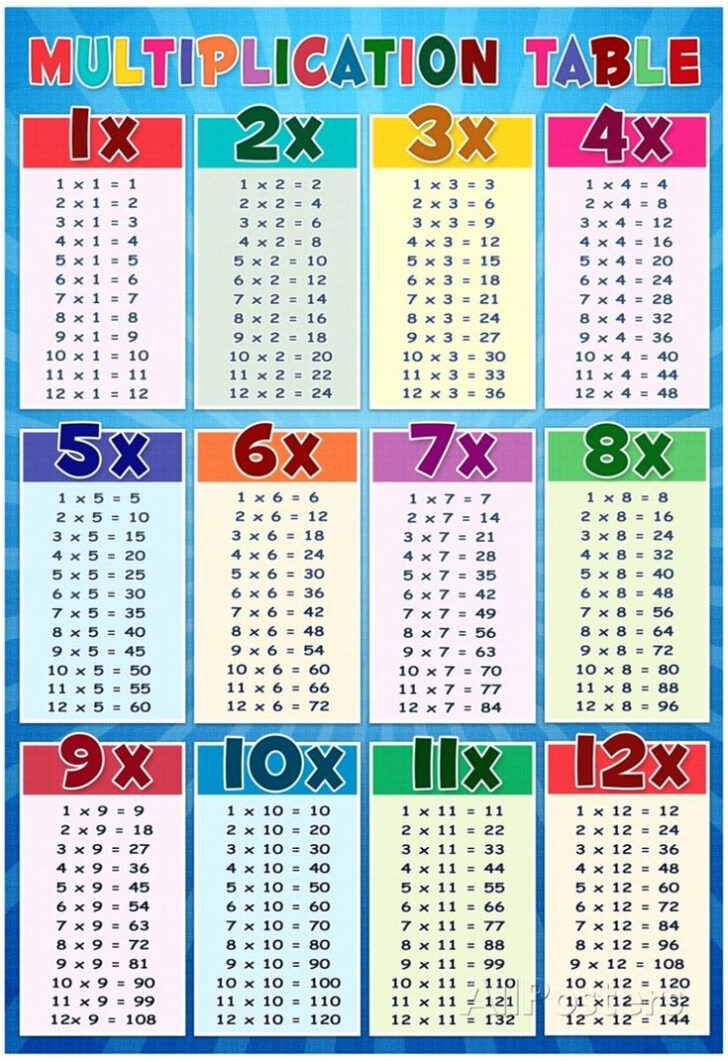 Multiplication Worksheets 1 5