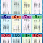 Answer Sheet Template 1 100 New Time Tables 1 12 Colorful As Learn