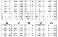 Answers Multiplication Chart Multiplication Chart Multiplication