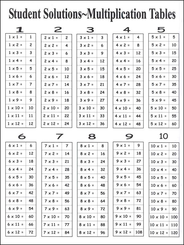 Answers Multiplication Chart Multiplication Chart Multiplication 