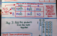 Area Model Multiplication Math Lessons Area Model Multiplication