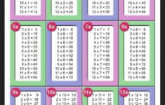 Basic And Extended Facts Math Foundations Math Facts Fact Family