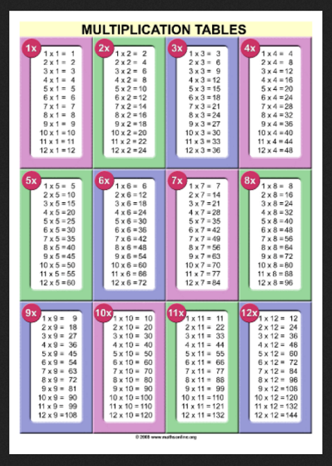 Multiplication Worksheet 7