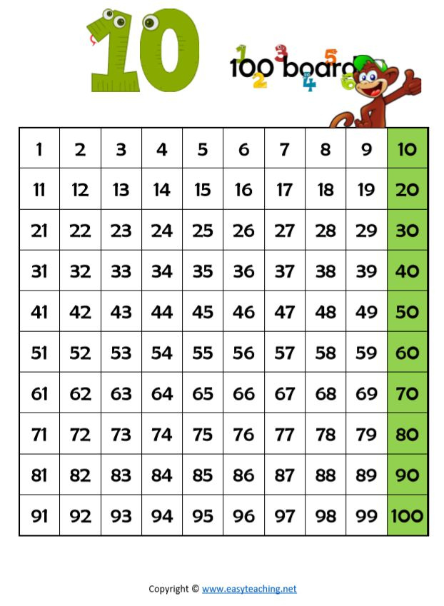 Beginner Multiplication Worksheets An Introduction EasyTeaching 