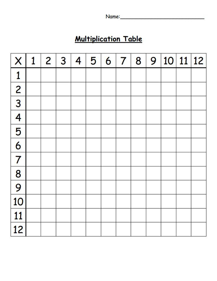 Blank Multiplication Table pdf Google Drive Multiplication Table 
