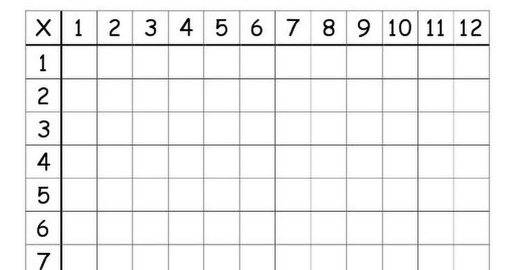 Blank Multiplication Table pdf Multiplication Worksheets Letter 