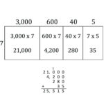 Box Method Multiplication Math Multiplication Box Grid Help Sheet Db