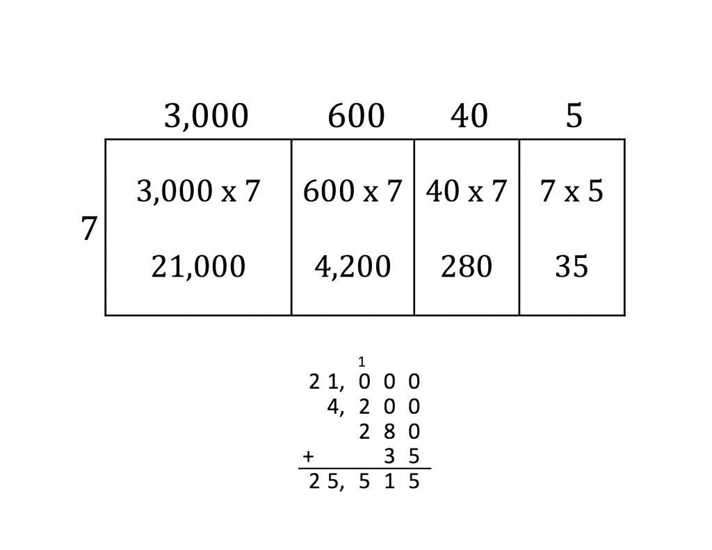 Box Method Multiplication Math Multiplication Box Grid Help Sheet Db 