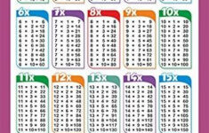 Buy Multiplication Table 1 20 Book Online At Low Prices In India